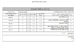شرکت دیدبان سیستم پویانگر پاژ موفق به اخذ رتبه 1 انفورماتیک گردید.